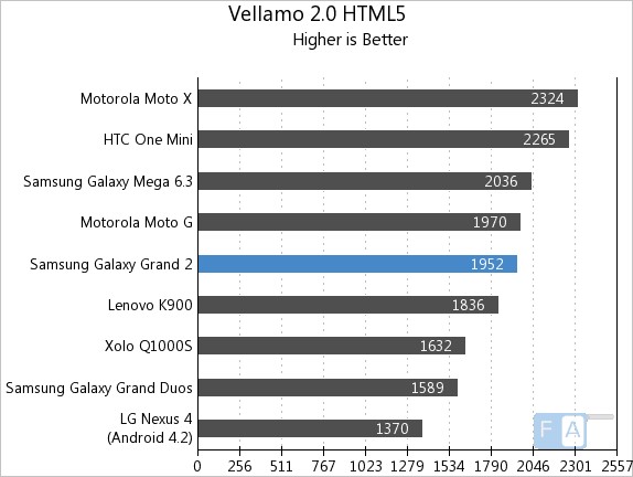 Vellamo-Galaxy Grand 2.jpg